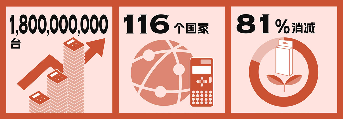 横幅编号